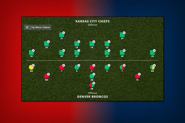 2022 NFL Week 17: Chiefs vs. Broncos Injury Report
